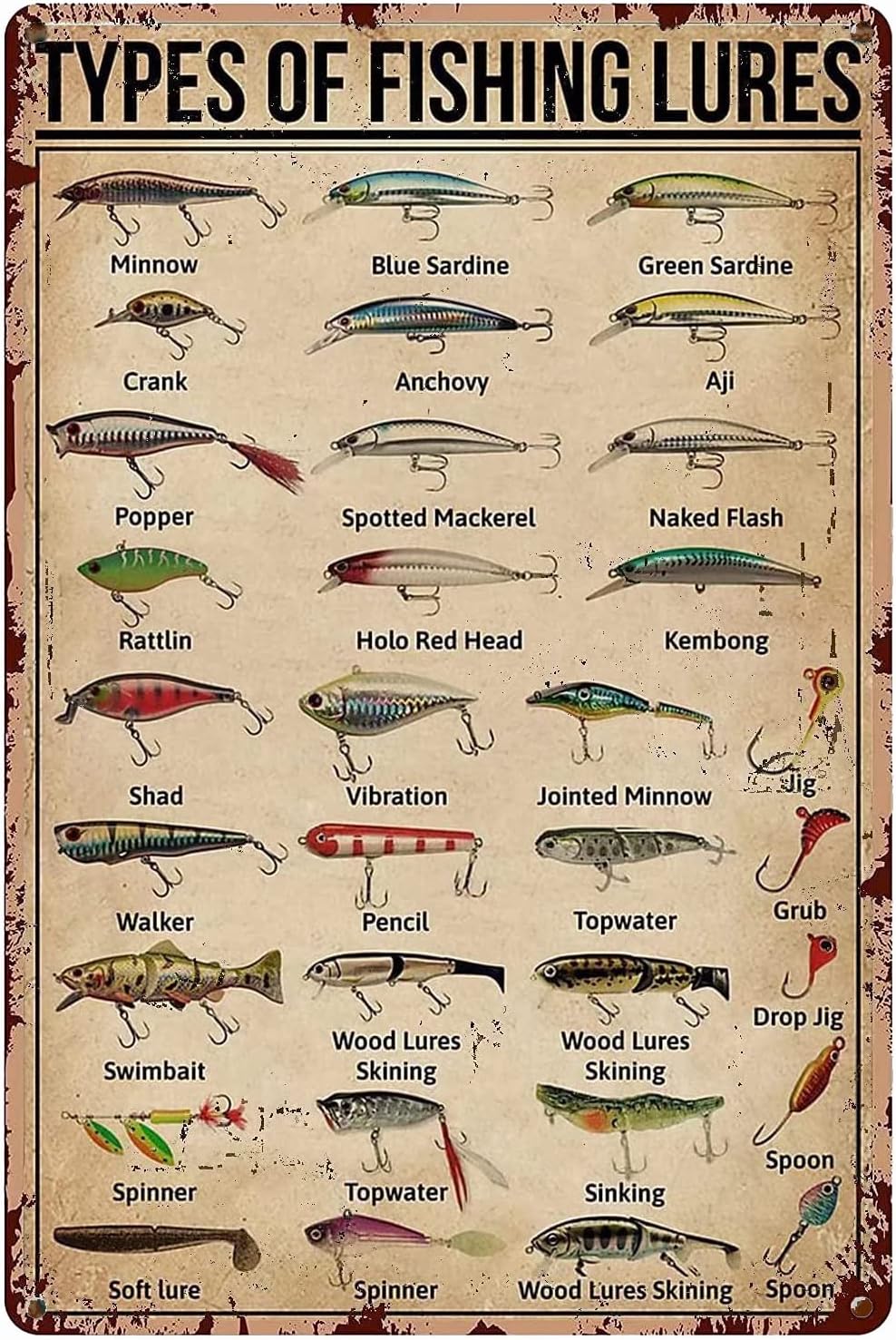 Fishing Equipment Used - 1d, BALIK AVIĞI TİPLERİ İÇİNDEKİ BİLGİLER