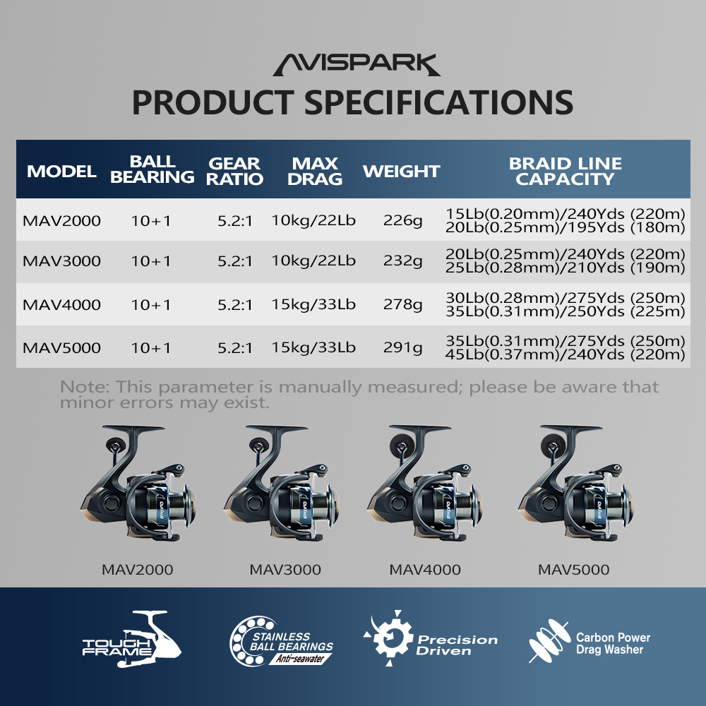 Soloking AVISPARK İplikli Olta - Abu Garcia Reel Max incelemesi ve fiyatı
