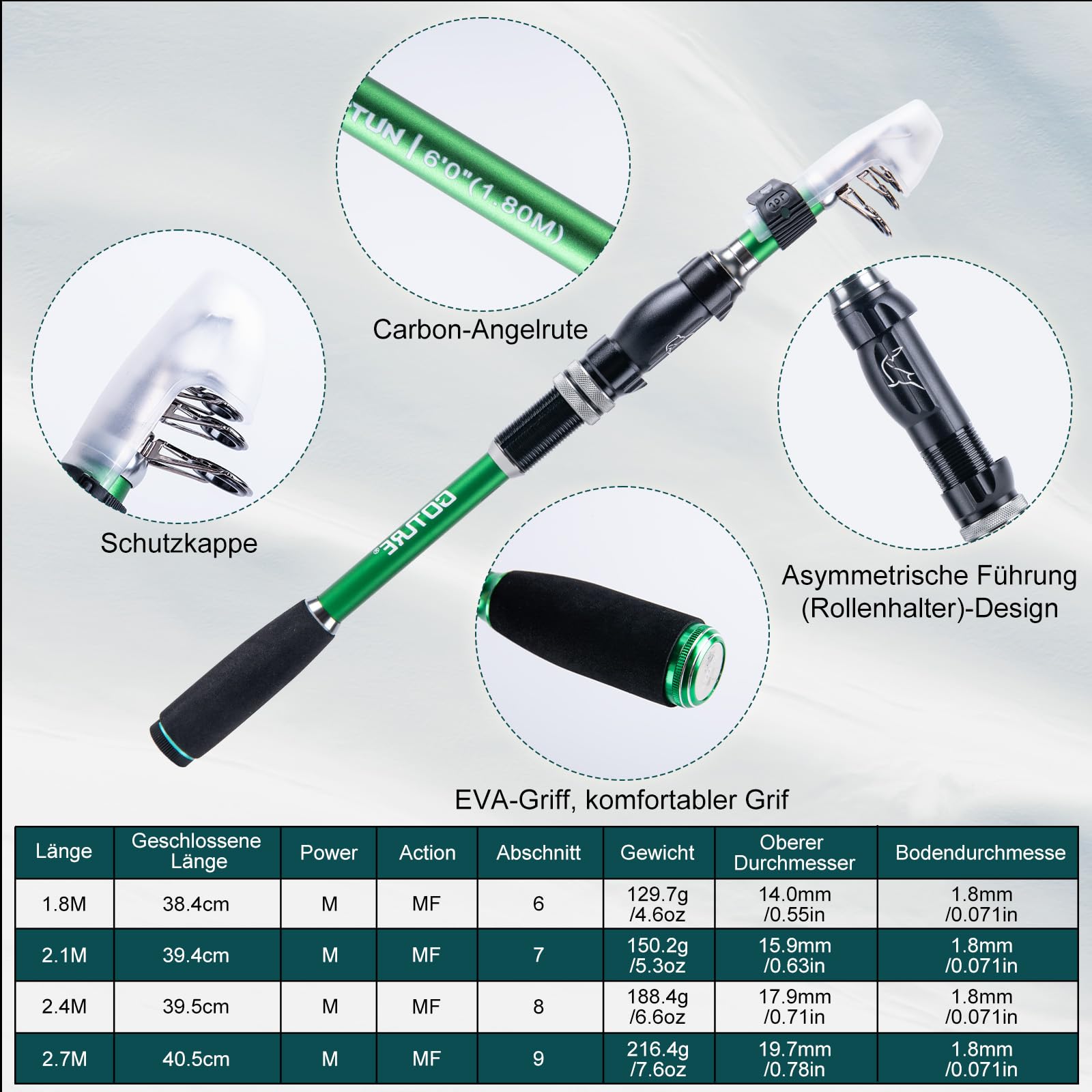 Goture 1.8M-2.7M Karbon Telesk - Bass Fishing Lure incelemesi ve fiyatı