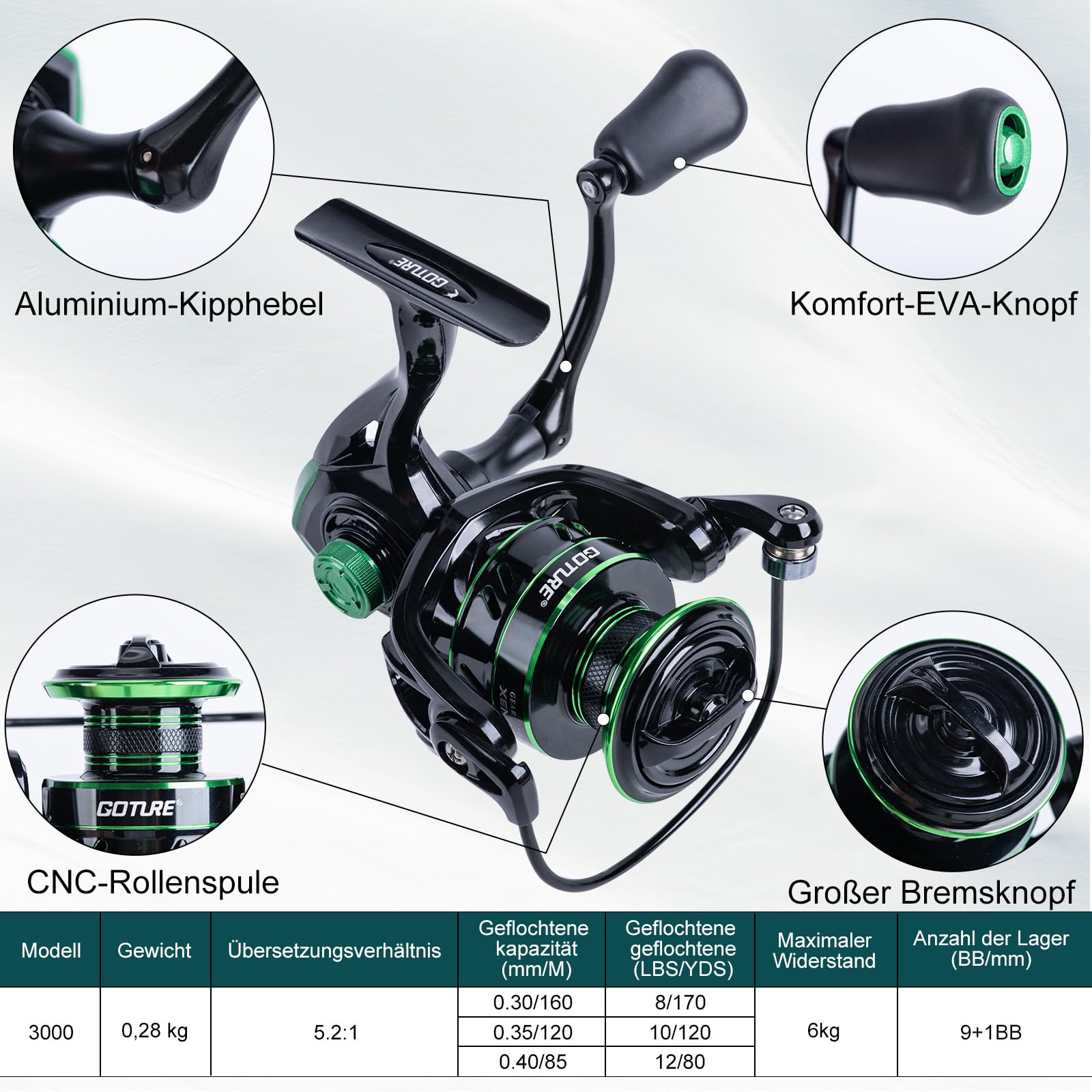 Goture 1.8M-2.7M Karbon Telesk - Bass Fishing Lure incelemesi ve fiyatı